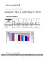 Biznesa plāns 'Бизнес план', 6.