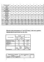 Biznesa plāns 'Бизнес план', 7.