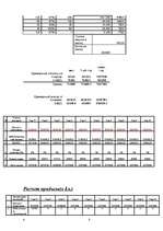 Biznesa plāns 'Бизнес план', 8.