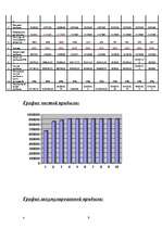 Biznesa plāns 'Бизнес план', 9.