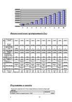 Biznesa plāns 'Бизнес план', 10.