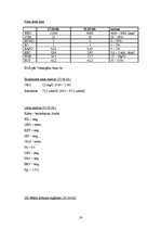 Prakses atskaite 'Akadēmiskā vēsture ginekoloģijā', 19.