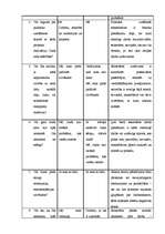 Konspekts 'Darbinieku novērtēšana. Intervijas metode', 6.