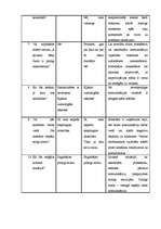 Konspekts 'Darbinieku novērtēšana. Intervijas metode', 7.