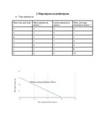 Konspekts 'Mājas darbs mikroekonomikā', 3.