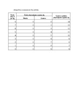 Konspekts 'Mājas darbs mikroekonomikā', 5.