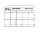 Konspekts 'Mājas darbs mikroekonomikā', 9.