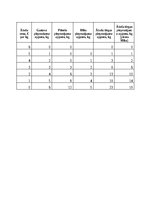 Konspekts 'Mājas darbs mikroekonomikā', 20.