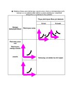 Konspekts 'Mājas darbs mikroekonomikā', 23.