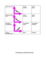 Konspekts 'Mājas darbs mikroekonomikā', 24.