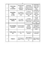 Diplomdarbs 'Organizācijas kultūras izpēte SIA "Likra"', 33.