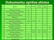 Prezentācija 'Dokumentu aprite', 9.