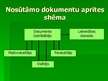Prezentācija 'Dokumentu aprite', 14.