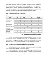 Prakses atskaite 'Prakses atskaite viesnīcā "Aldemar Paradise Mare & Paradise Village"', 13.