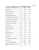 Prakses atskaite 'Prakses atskaite viesnīcā "Aldemar Paradise Mare & Paradise Village"', 27.