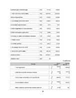 Prakses atskaite 'Prakses atskaite viesnīcā "Aldemar Paradise Mare & Paradise Village"', 28.