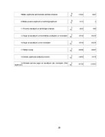 Prakses atskaite 'Prakses atskaite viesnīcā "Aldemar Paradise Mare & Paradise Village"', 29.