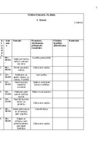 Konspekts 'Tematiskais plāns Sporta un veselības stundas 1. klasei', 1.