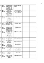 Konspekts 'Tematiskais plāns Sporta un veselības stundas 1. klasei', 2.