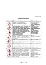 Referāts 'Materiālu nokraušanas un glabāšanas noteikumi būvlaukumā', 5.