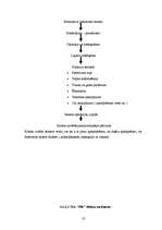 Prakses atskaite 'Prakse viesmīlības un ēdināšanas uzņēmumā SIA "Pils"', 10.