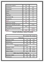 Biznesa plāns 'Sporta un atpūtas centrs "Sporta prieks"', 18.