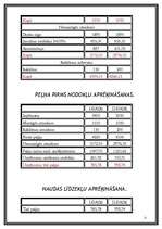 Biznesa plāns 'Sporta un atpūtas centrs "Sporta prieks"', 21.