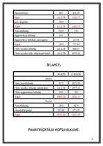 Biznesa plāns 'Sporta un atpūtas centrs "Sporta prieks"', 22.