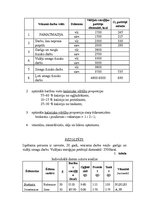 Paraugs 'Uzturs', 2.