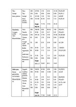 Paraugs 'Uzturs', 3.