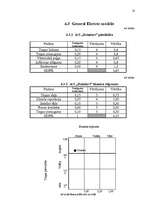 Referāts 'Uzņēmuma A/S "Dzintars" mārketinga vides un stratēģijas analīze un darbības plān', 18.