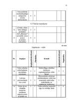 Referāts 'Uzņēmuma A/S "Dzintars" mārketinga vides un stratēģijas analīze un darbības plān', 22.