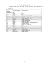 Prakses atskaite 'Ēdienu gatavošanas tehnoloģija', 14.