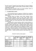 Prakses atskaite 'Uzņēmuma „Group Europa” personāla vadības projekts', 10.