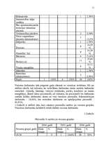 Prakses atskaite 'Uzņēmuma „Group Europa” personāla vadības projekts', 11.