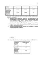 Prakses atskaite 'Uzņēmuma „Group Europa” personāla vadības projekts', 16.