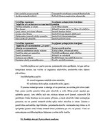 Diplomdarbs 'Mazbērna sociālā adaptācija pirmsskolā', 20.