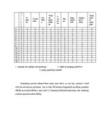 Diplomdarbs 'Mazbērna sociālā adaptācija pirmsskolā', 54.
