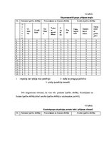 Diplomdarbs 'Mazbērna sociālā adaptācija pirmsskolā', 55.