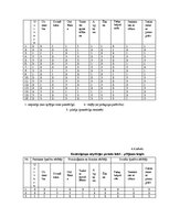 Diplomdarbs 'Mazbērna sociālā adaptācija pirmsskolā', 56.