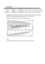 Konspekts 'Sūkņi, ventilatori, kompresori', 7.