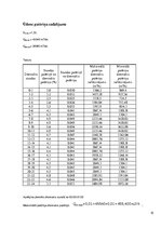 Konspekts 'Sūkņi, ventilatori, kompresori', 15.