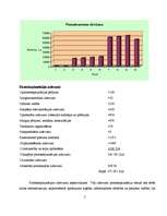 Biznesa plāns 'Klubs "Dille"', 5.