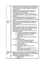 Konspekts 'ASV tiesību sistēma', 4.