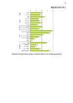 Referāts 'Uzņēmuma SIA "Lattelekom" mārketinga vides un stratēģijas analīze un darbības pl', 35.