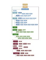 Referāts 'Uzņēmuma "Olainfarm" stratēģija', 8.