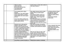 Konspekts 'Integrēta nodarbība pirmsskolai ar rokdarbu dominanti', 5.