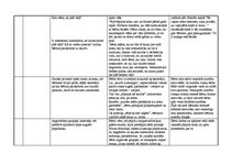 Konspekts 'Integrēta nodarbība pirmsskolai ar rokdarbu dominanti', 7.
