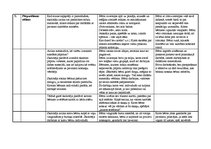 Konspekts 'Integrēta nodarbība pirmsskolai ar rokdarbu dominanti', 8.