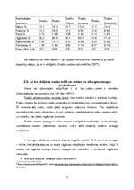 Referāts 'Cietes izmaiņas rudzu graudiem diedzēšanas laikā', 13.